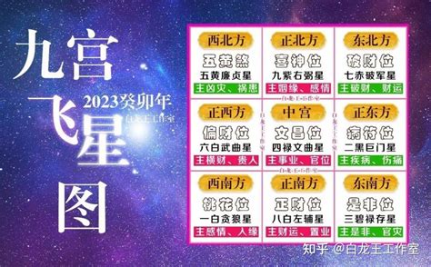 九紫飞星2023|2023癸卯年，九宫飞星图及风水方位吉凶布局